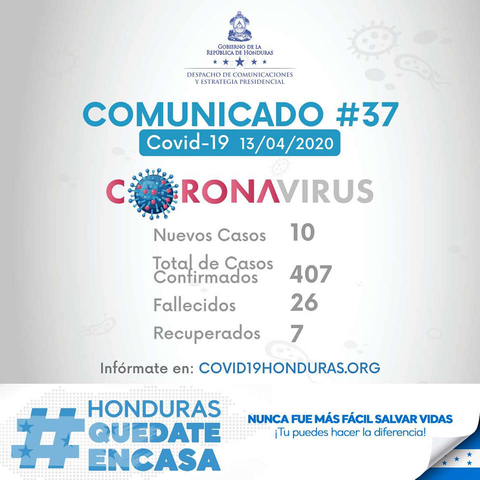 Comunicado #37: SINAGER anuncia 10 casos más de coronavirus en Honduras. En total 407