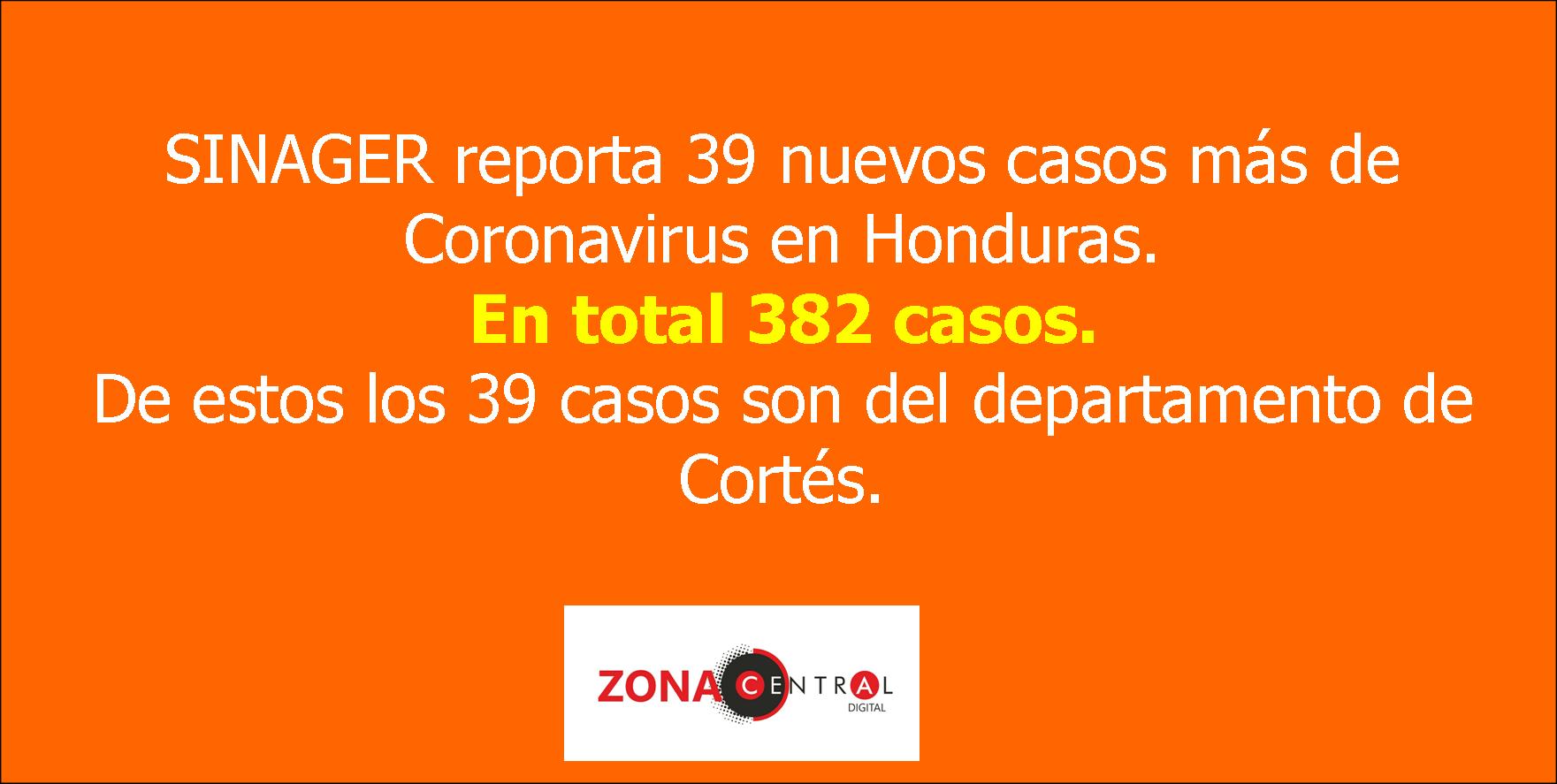 COMUNICADO #33: SINAGER reporta 39 casos de coronavirus en Honduras. En total 382 casos confirmados
