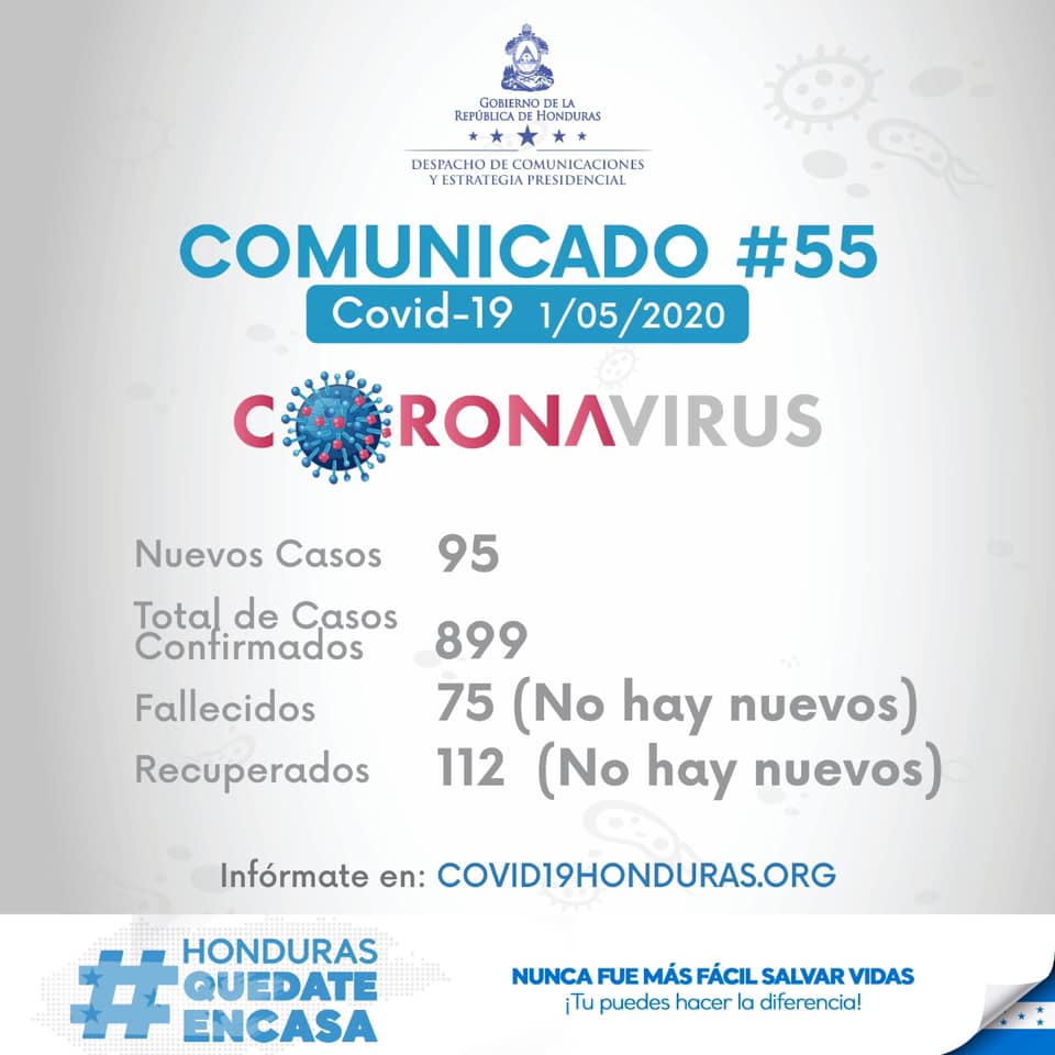 SINAGER reporta 95 nuevos casos positivos en Honduras. En total 899 de personas positivas