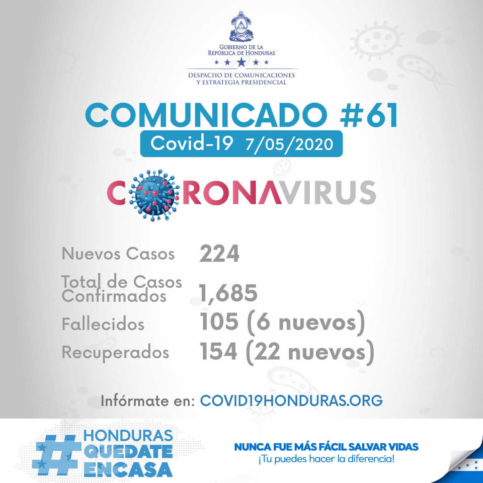 SINAGER oficializa nuevos 224 casos positivos de coronavirus en Honduras